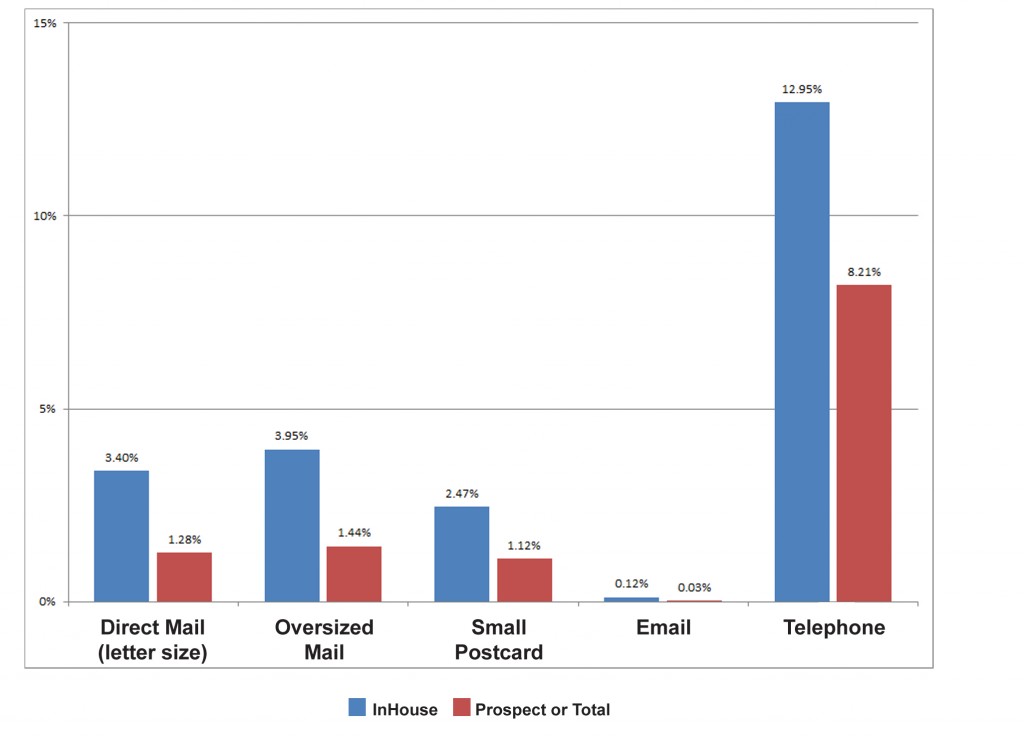 healthcare recruiting response comparison